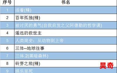 日子_日子2023最新网络小说排行榜-完本全本排行榜