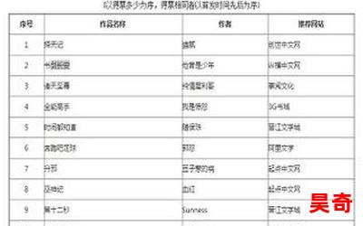 超级物品_超级物品2023最新网络小说排行榜 - 完本全本排行榜