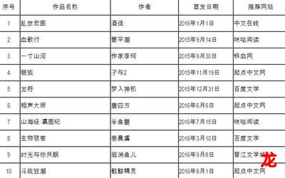 2023最新网络小说排行榜-完本全本排行榜