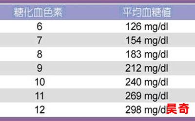 血色素 最新章节- 血色素小说