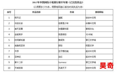 白云叶山_白云叶山2023最新网络小说排行榜 - 完本全本排行榜